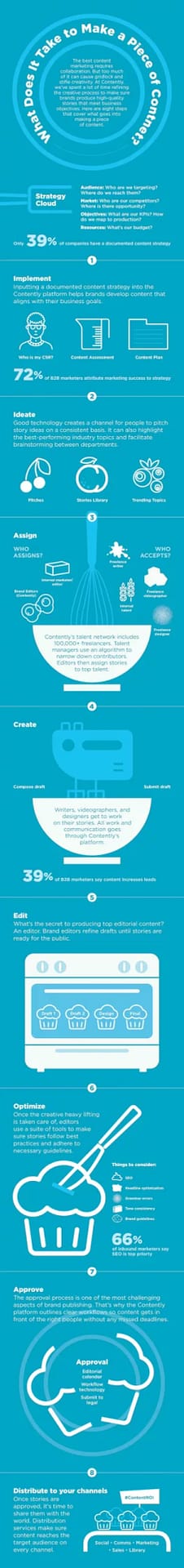 Make a Piece of Content Infographic.jpg scaled 1